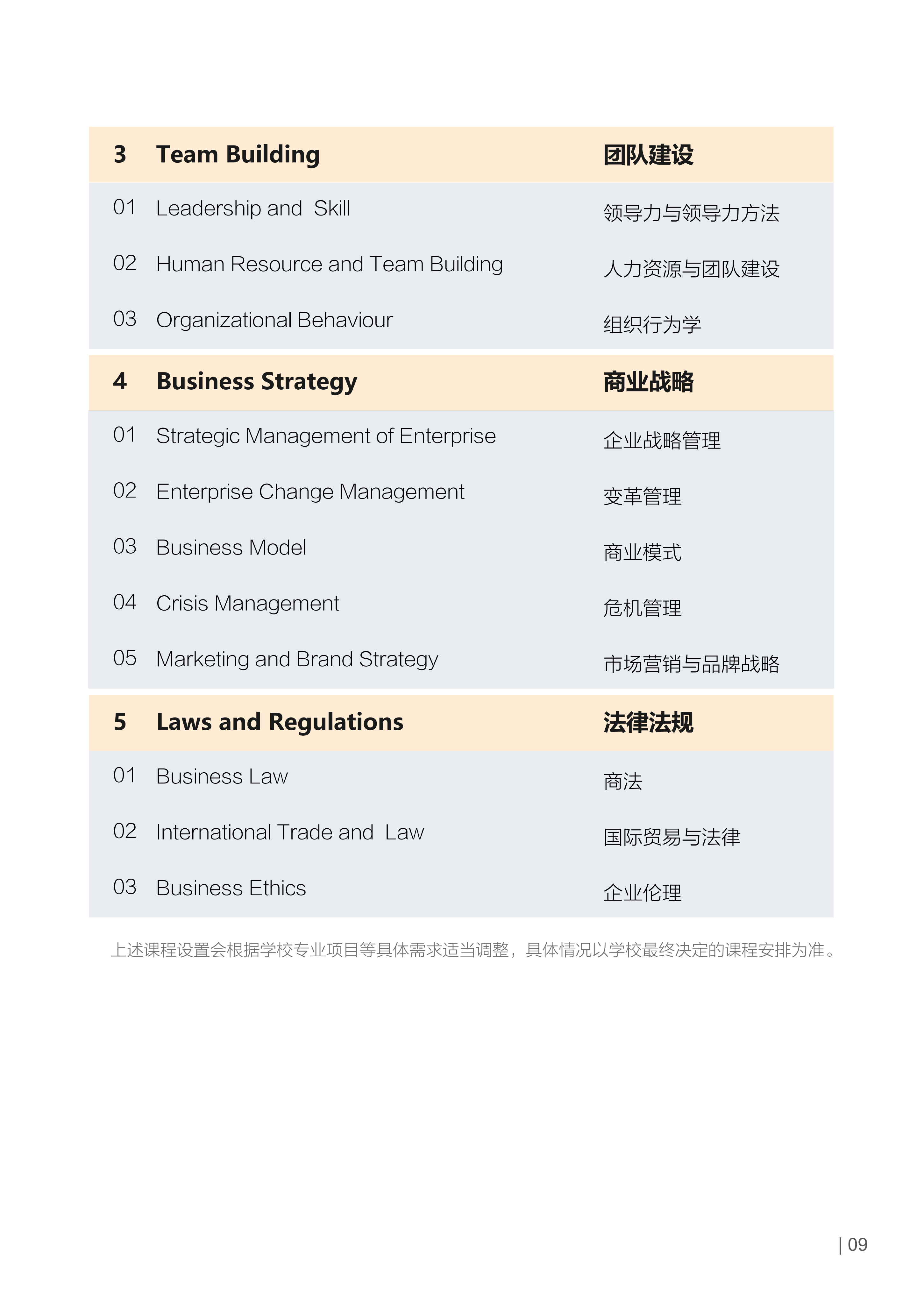 美国布鲁克斯大学-工商管理硕士MBA专业_09.png