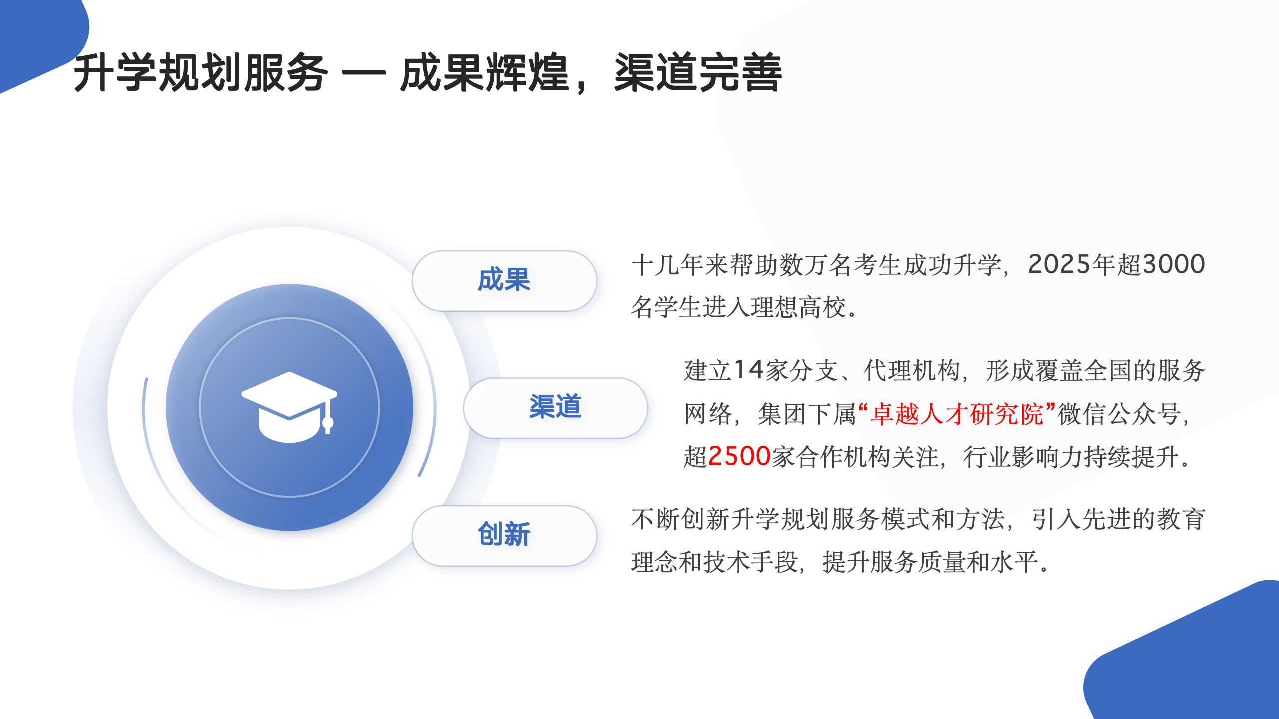 1781506634989584.png 卓越智汇集团公司简介(20250303)_12(1).png